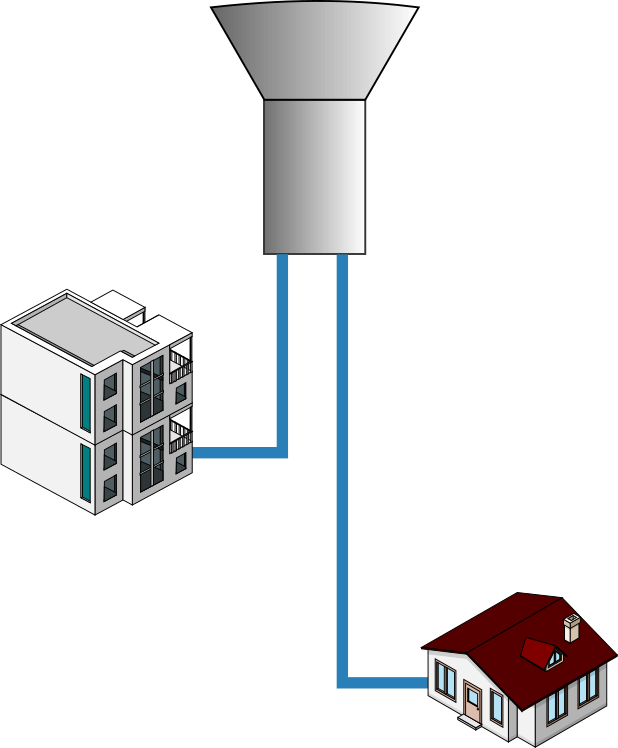 Carte SIDERM module