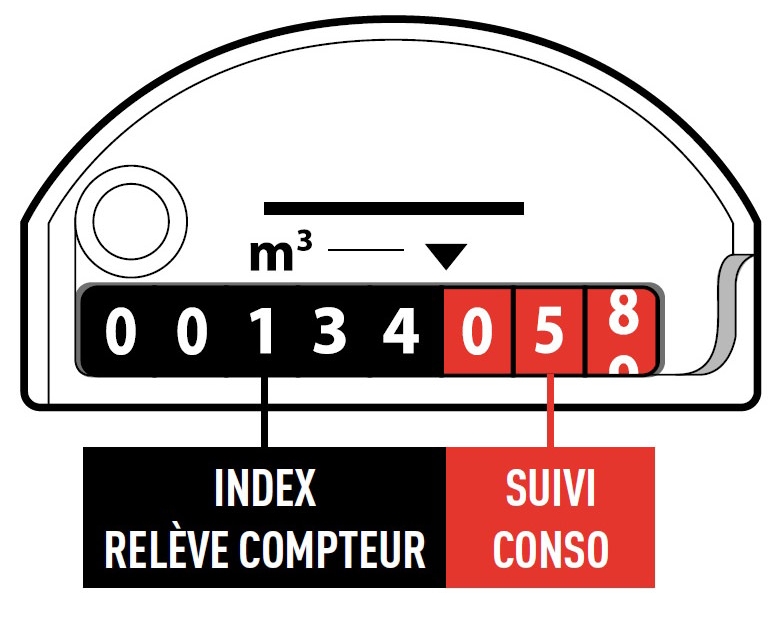 lire compteur eau